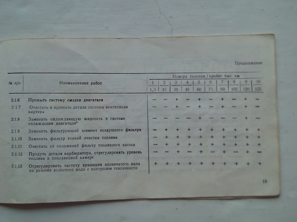 *АЗЛК 2141 СЕРВІСНА КНИГА* ч. 2 2