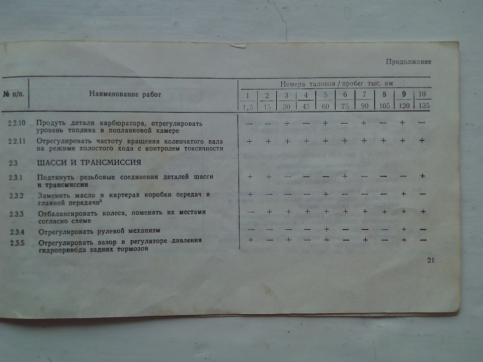 *АЗЛК 2141 СЕРВІСНА КНИГА* ч. 2 4