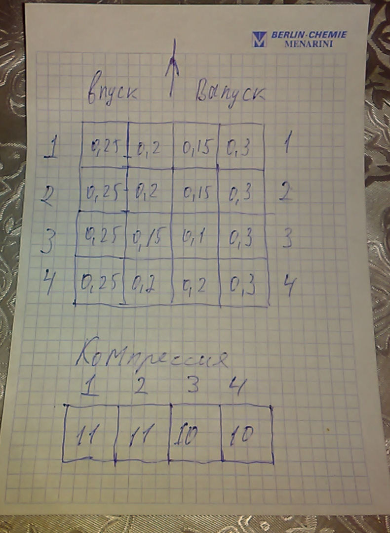 Боротьба за рівномірність роботи двигуна 1