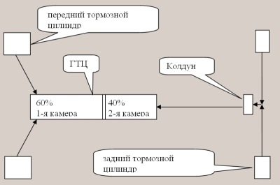 Передні гальма ч.3 Фінал 3