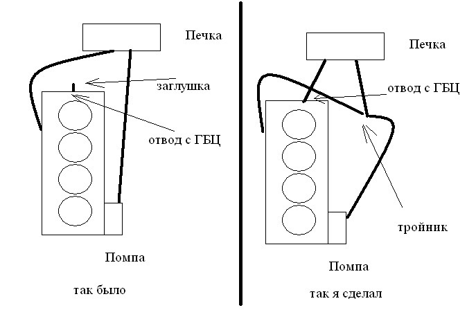 Доробка системи охолодження УЗАМу. 1