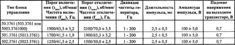 Зіткнувся з блоком управління ЕПХГ 2