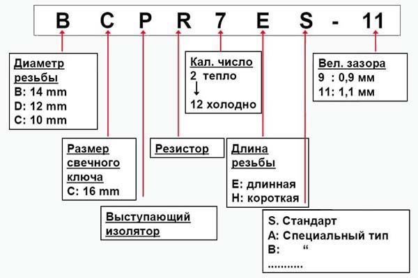 Свічки в Правильну Машину!.. 1