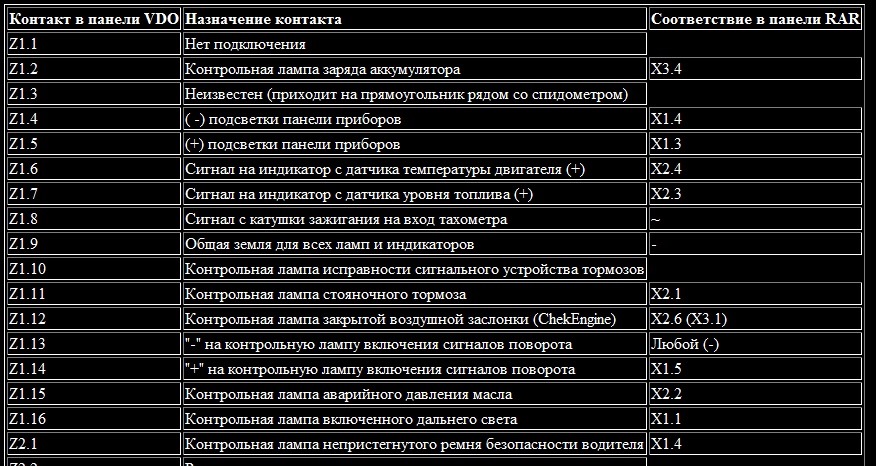 Шнивівські підрульові перемикачі 2