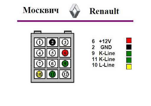 Діагностика f3r 5