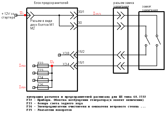 модернізація ланцюгів 15/1 та 15/2 1