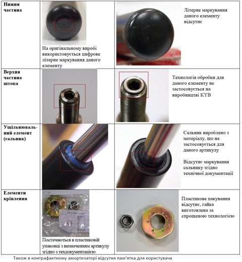 Стійки KYB по колу та підшипник Газель 3