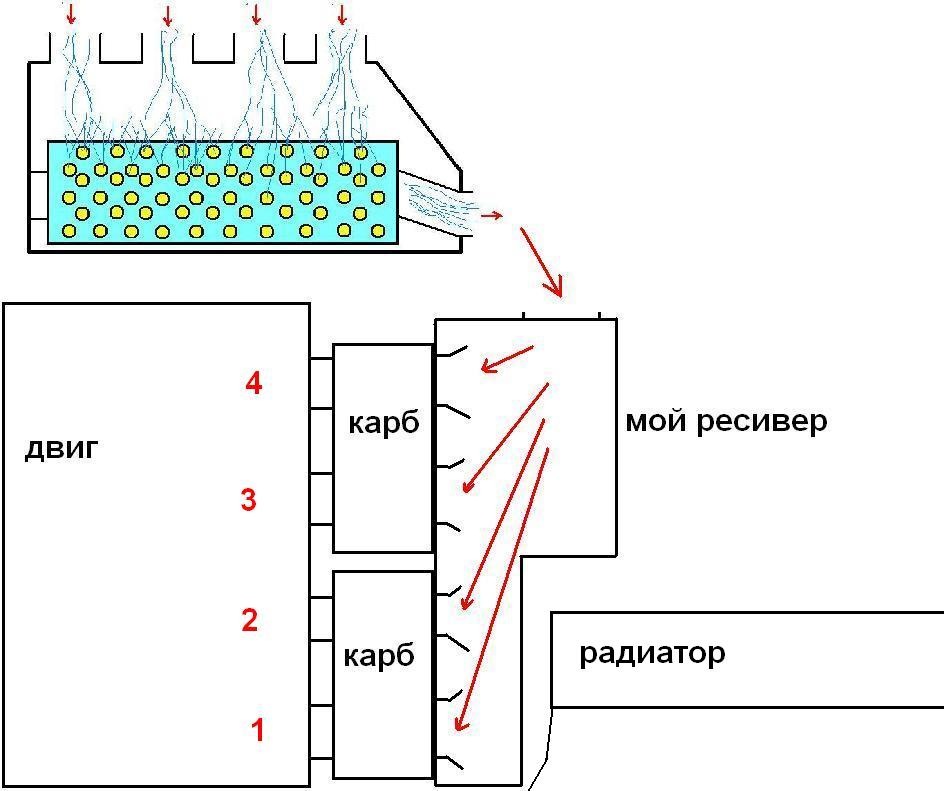 Розробка ресивера та фільтра 2