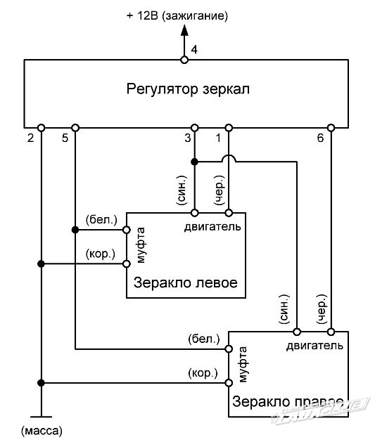 Потрібен гуру з електроніки)) дзеркала е34 1