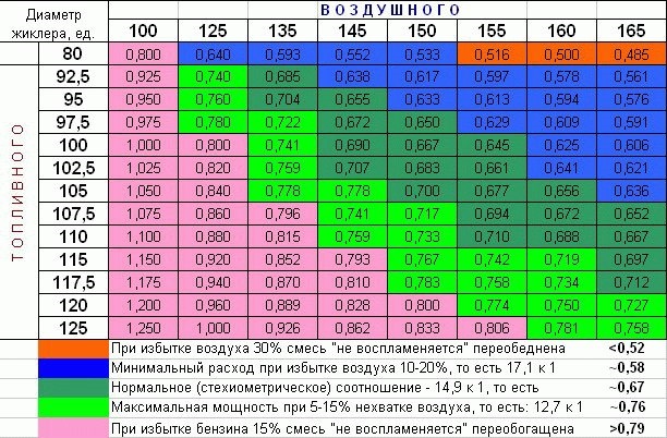 Карб солекс 21073 2