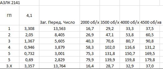 КПП ... ТЕОРІЯ ЧИСІЛ І ЇХ РОЗРАХУНОК 2