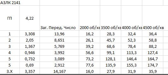 КПП ... ТЕОРІЯ ЧИСІЛ І ЇХ РОЗРАХУНОК 3