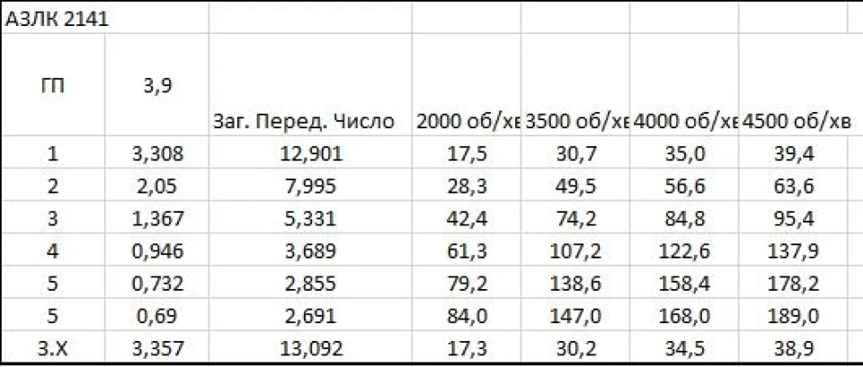 КПП ... ТЕОРІЯ ЧИСІЛ І ЇХ РОЗРАХУНОК