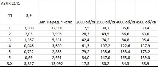 КПП ... ТЕОРІЯ ЧИСІЛ І ЇХ РОЗРАХУНОК 1