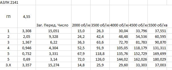 КПП ... ТЕОРІЯ ЧИСІЛ І ЇХ РОЗРАХУНОК 4