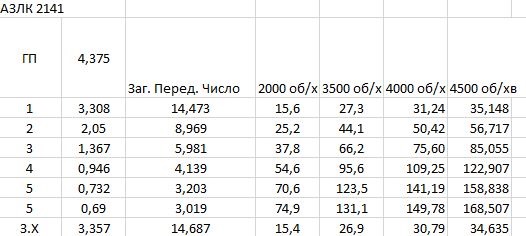 КПП ... ТЕОРІЯ ЧИСІЛ І ЇХ РОЗРАХУНОК 5
