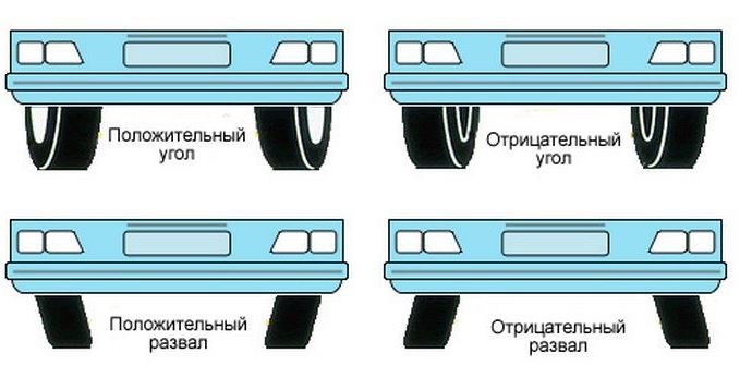 Негативний розвал потрібна допомога 2