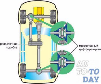 Думки у слух або 4WD part time зі стік запчастин. 1