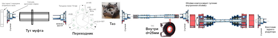 Думки у слух або 4WD part time зі стік запчастин. 2