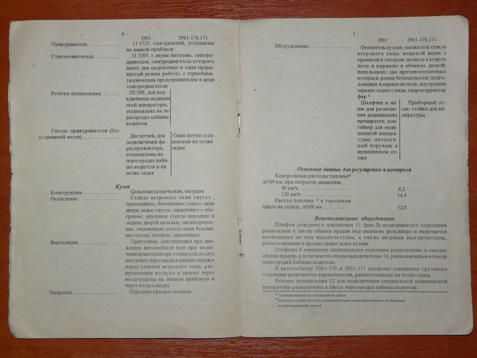 Документація. 5