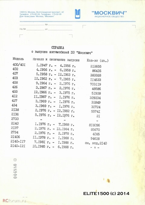 Один із останніх. 1