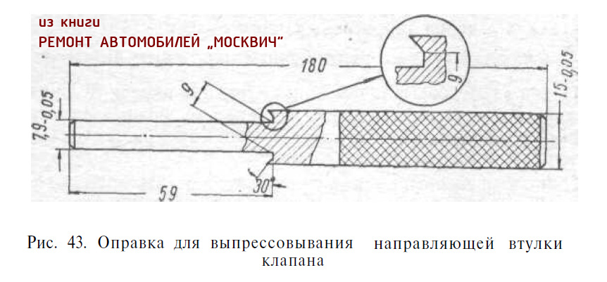 Клапана та втулки 1