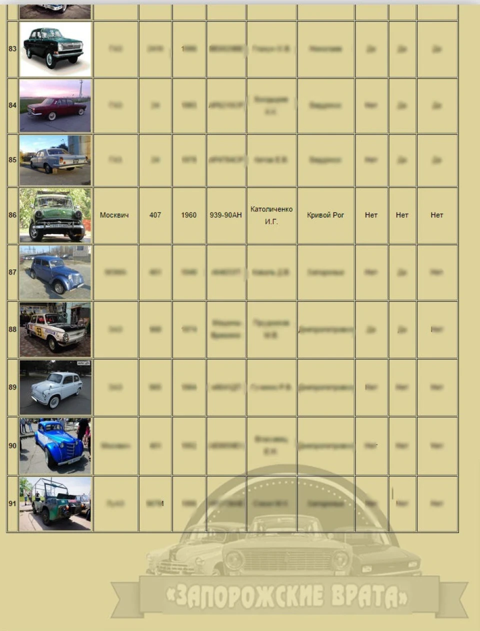 Запорізька Брама 2015