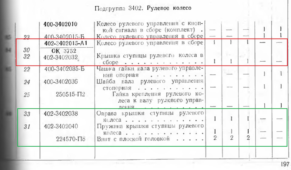 Група 34. Підгрупа 3402. Рульове колесо. (Початок). 2