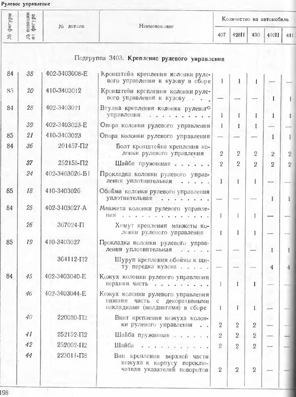 Група 34. Підгрупа 3403. Кріплення кермового керування. (Кінець). 2