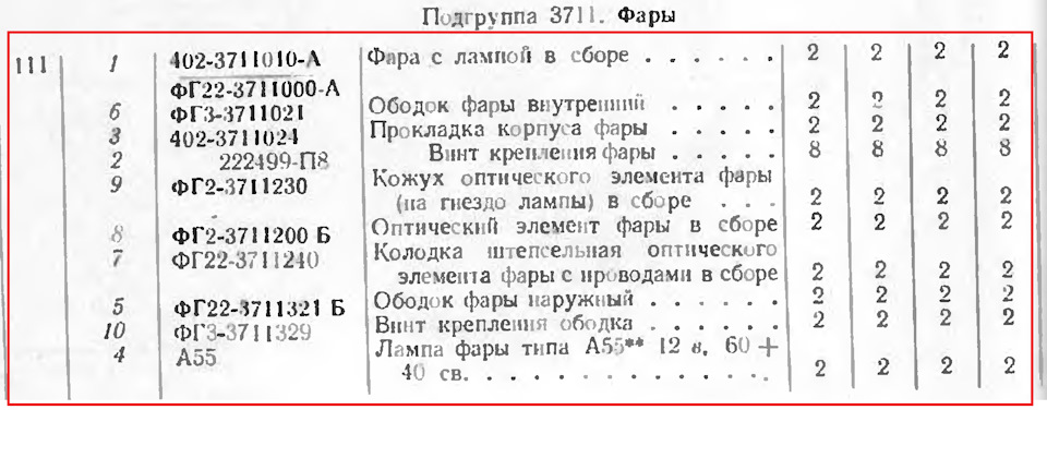 Група 37. Підгрупа 3711. Фари. (Кінець). 2
