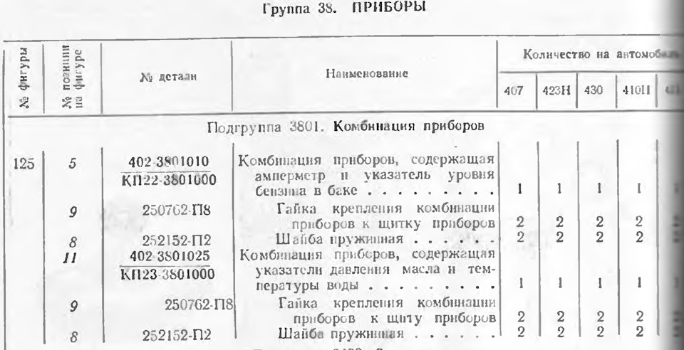 Група 38. Підгрупа 3801. Комбінація приладів. (Кінець). 1