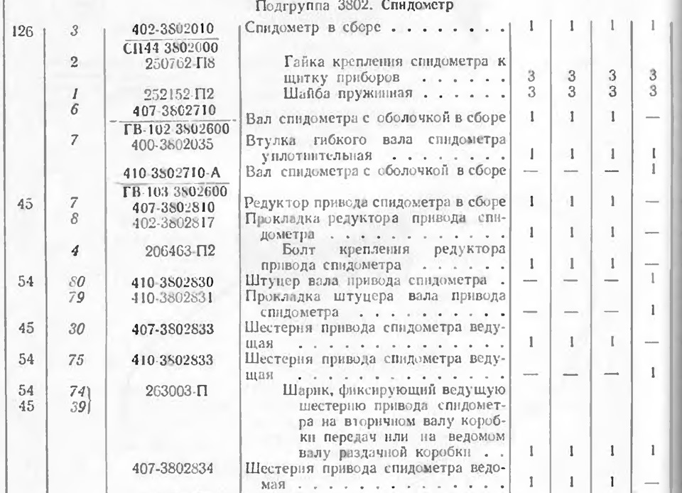 Група 38. Підгрупа 3802. Спідометр. (Кінець). 1