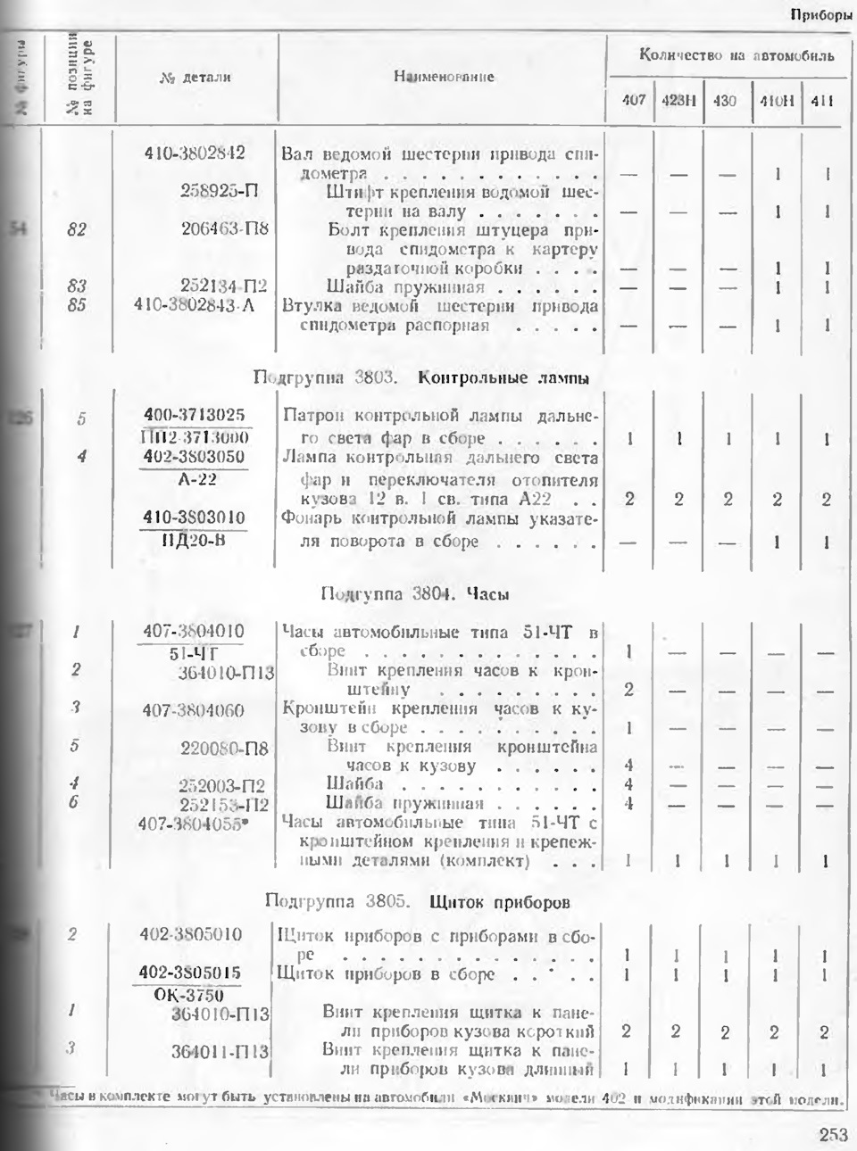 Група 38. Підгрупи 3803 до 3810. (Кінець). 1