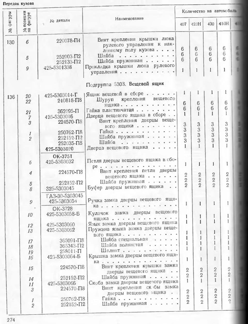 Група 53. Підгрупа 5303. Речова скринька (Кінець).