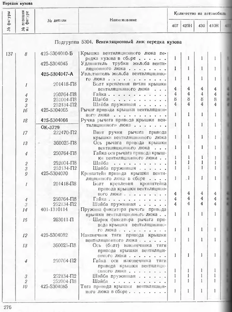 Група 53. Підгрупа 5304. Вентиляційний люк передка кузова (Кінець). Підгрупа 5312. Термошумова ізоляція предка кузова. (Кінець).