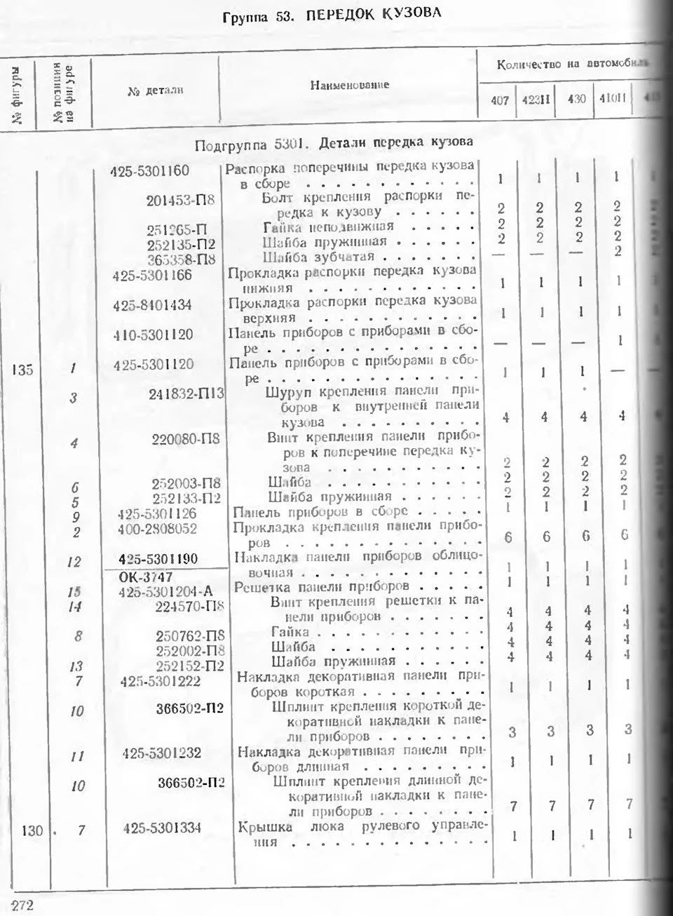 Група 53. Підгрупи 5301. Деталі передка кузова (Кінець).