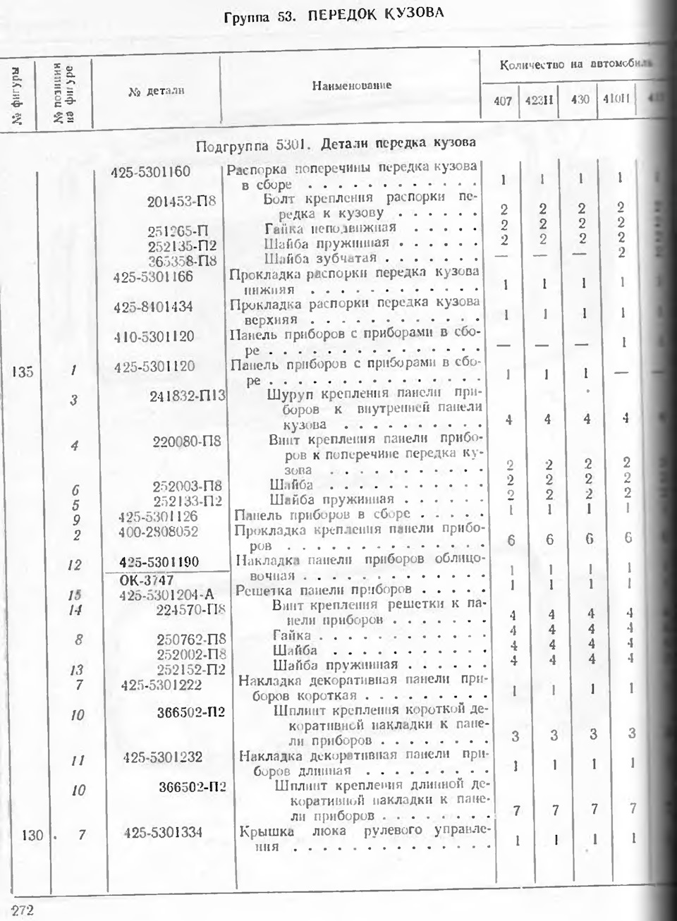 Група 53. Підгрупи 5301. Деталі передка кузова (Кінець). 1