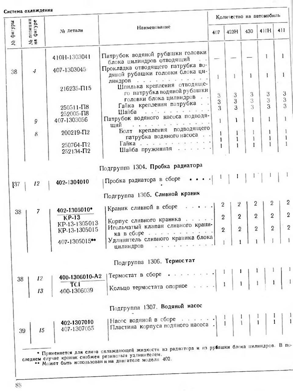 Група 13. Система охолодження 4