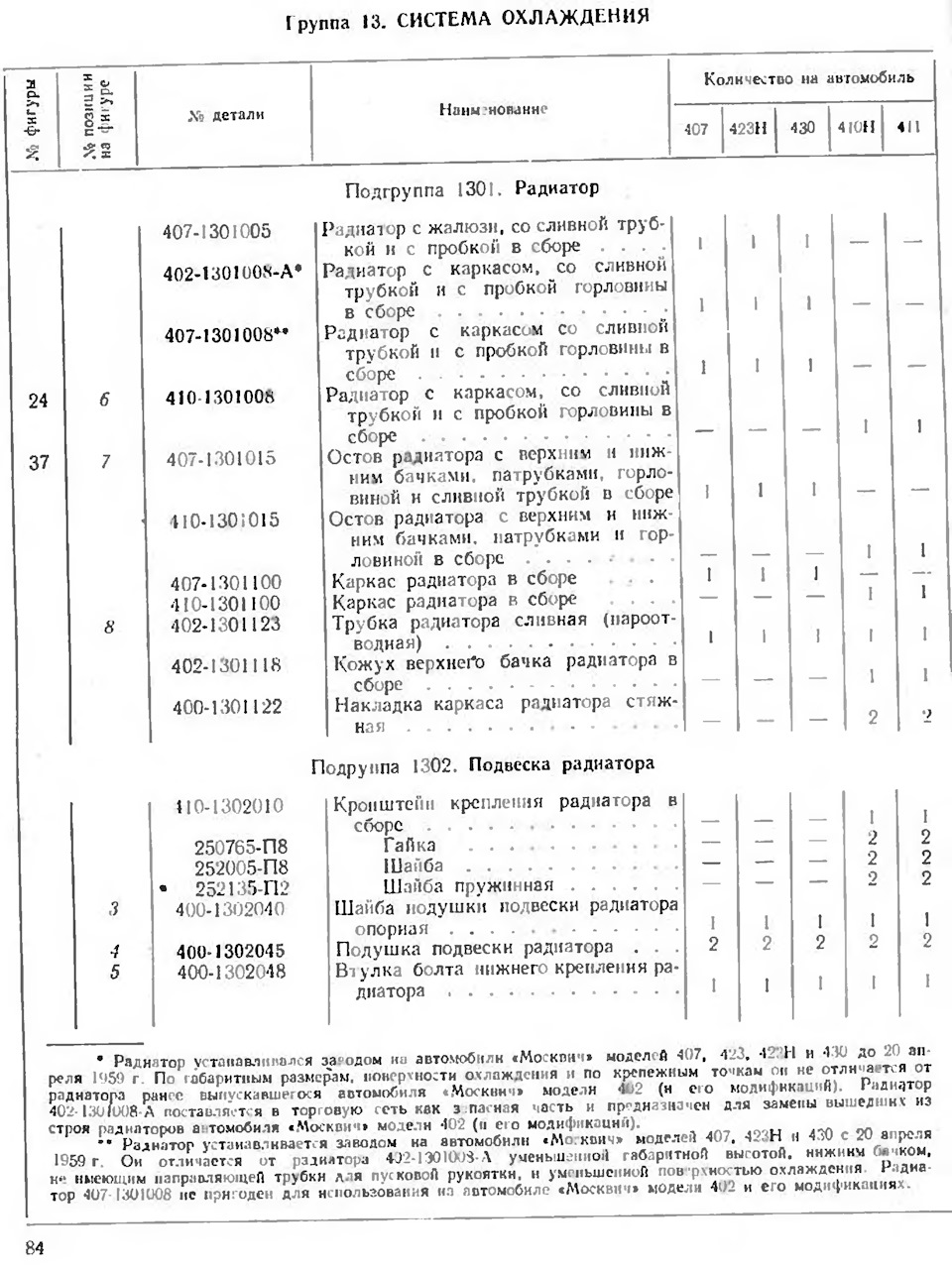 Група 13. Система охолодження 1