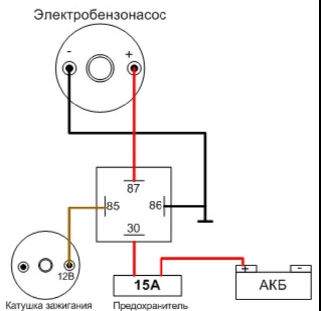 БСЗ на М407. Установка електро-бензо-насоса. 2