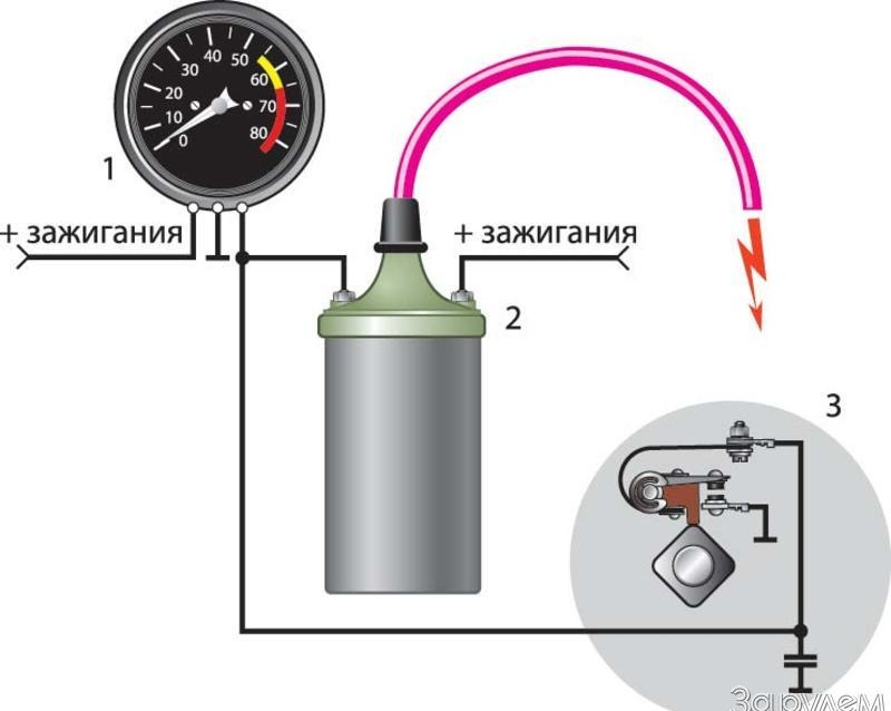 Тахометр 5