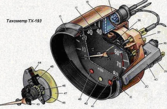Тахометр 1