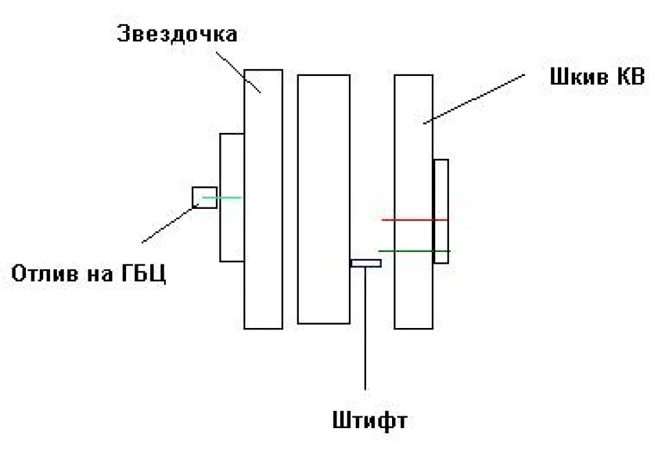 Не збігаються мітки РВ та КВ
