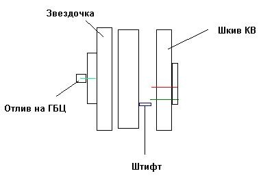Не збігаються мітки РВ та КВ 1