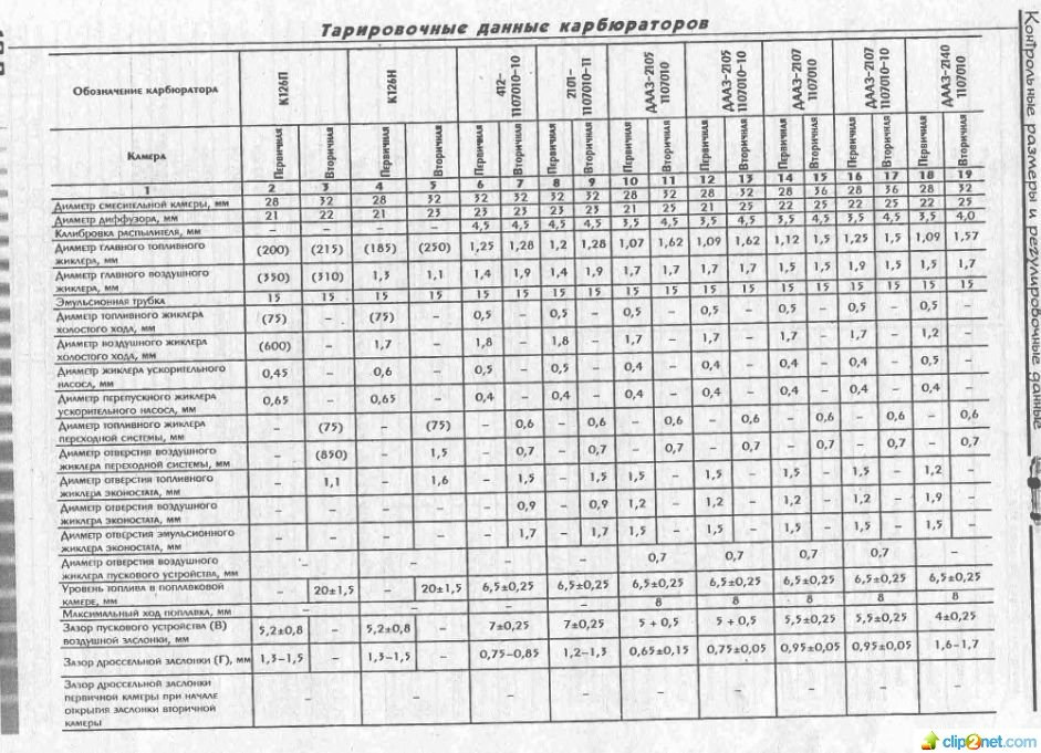 Все про карбюратор К-126П і прилад ІКС-1 4