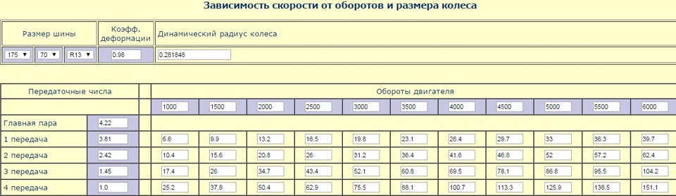 День автомобіліста. Багато хрому не буває! 2