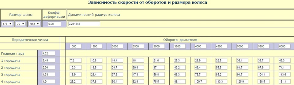 День автомобіліста. Багато хрому не буває! 3