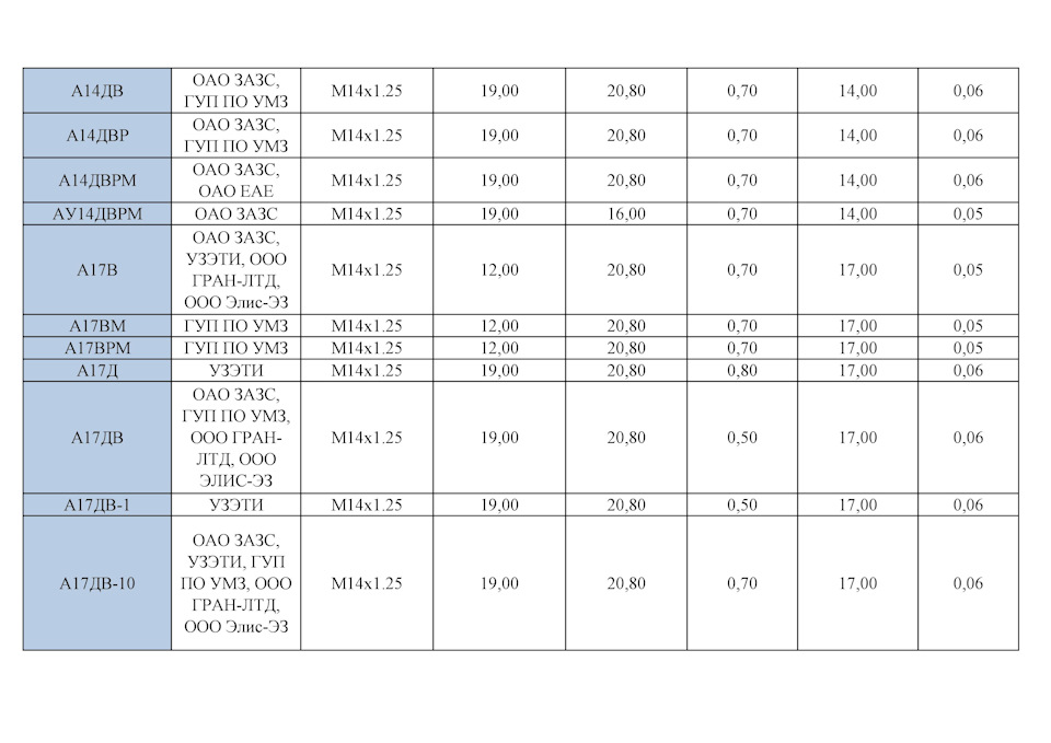 Які свічки потрібні УЗАМ 331.10? 2