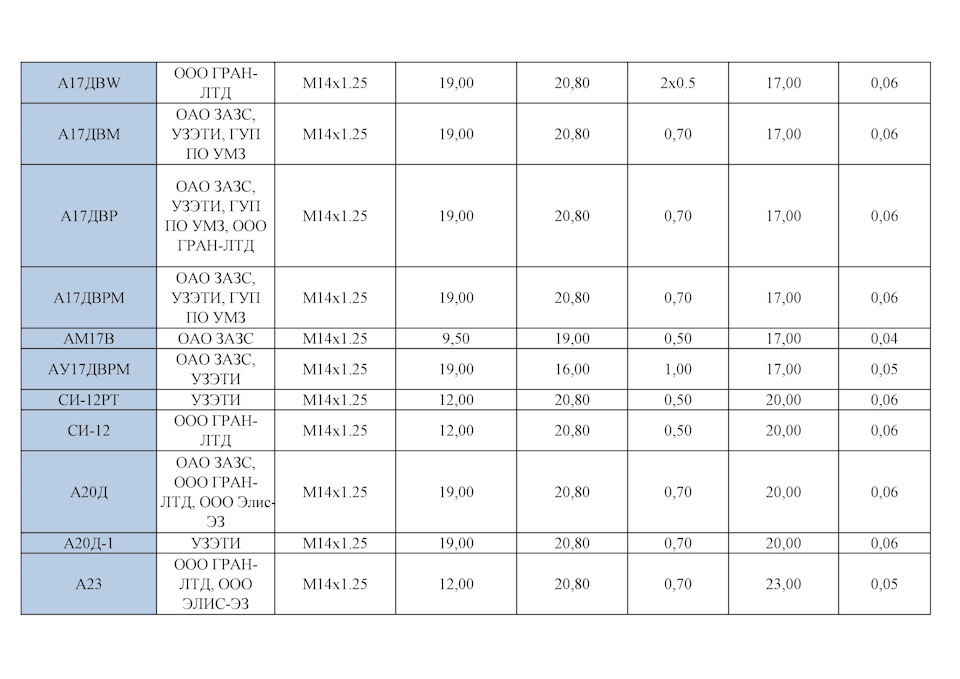 Які свічки потрібні УЗАМ 331.10? 3