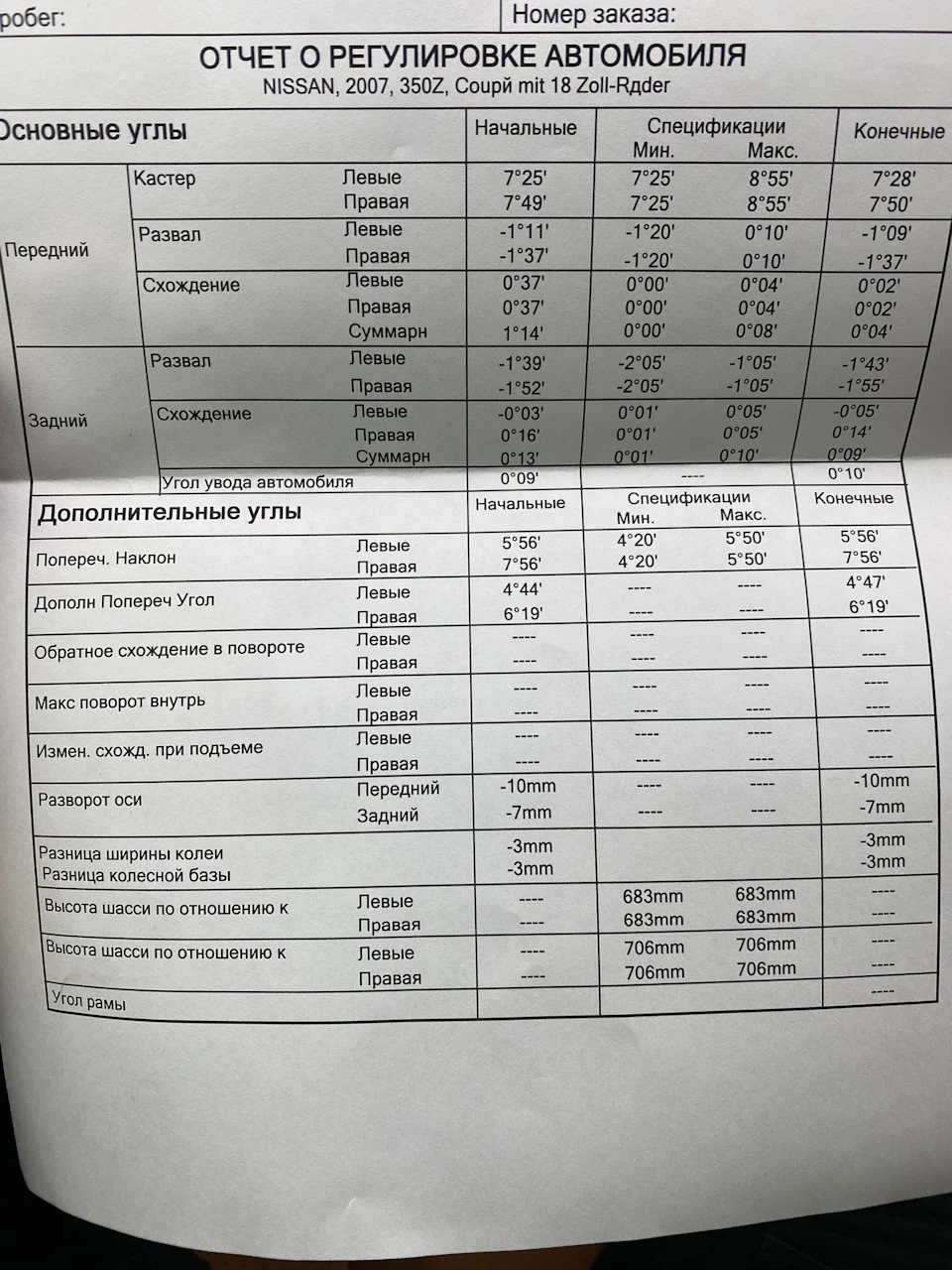 Розвал